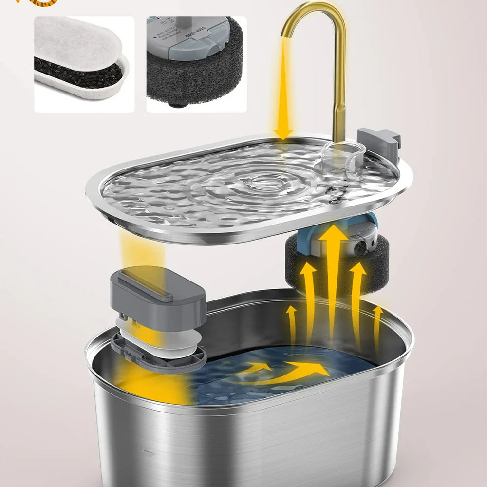 Smart Stainless Steel Pet Water Fountain for Cats & Dogs